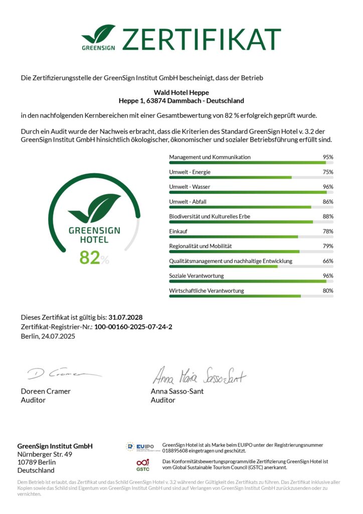 GreenSignAuditBericht